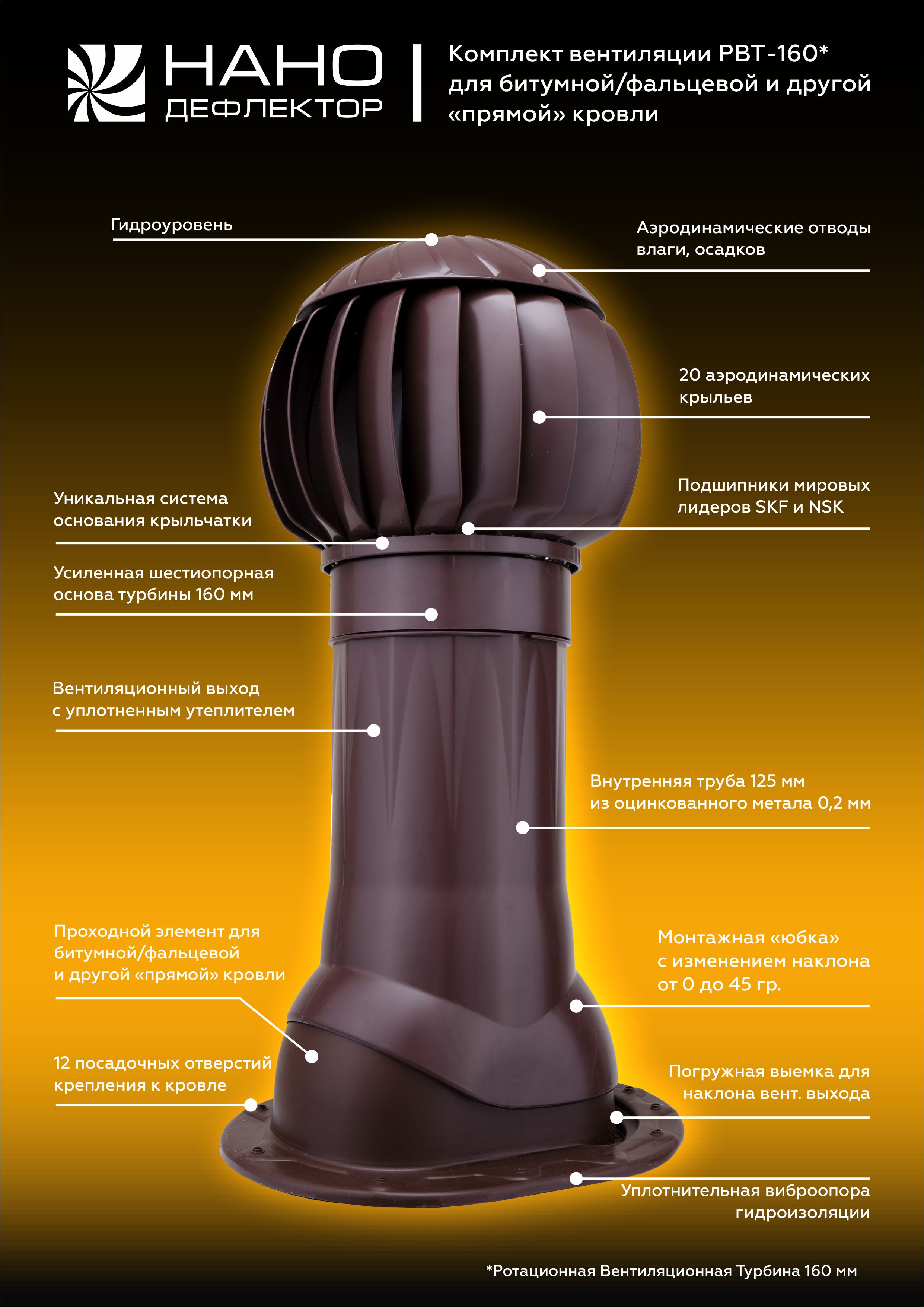 Турбодефлектор РВТ-160, Комплект для металлопрофиля МП20 — купить в СПб | CLIMATE GALLERY