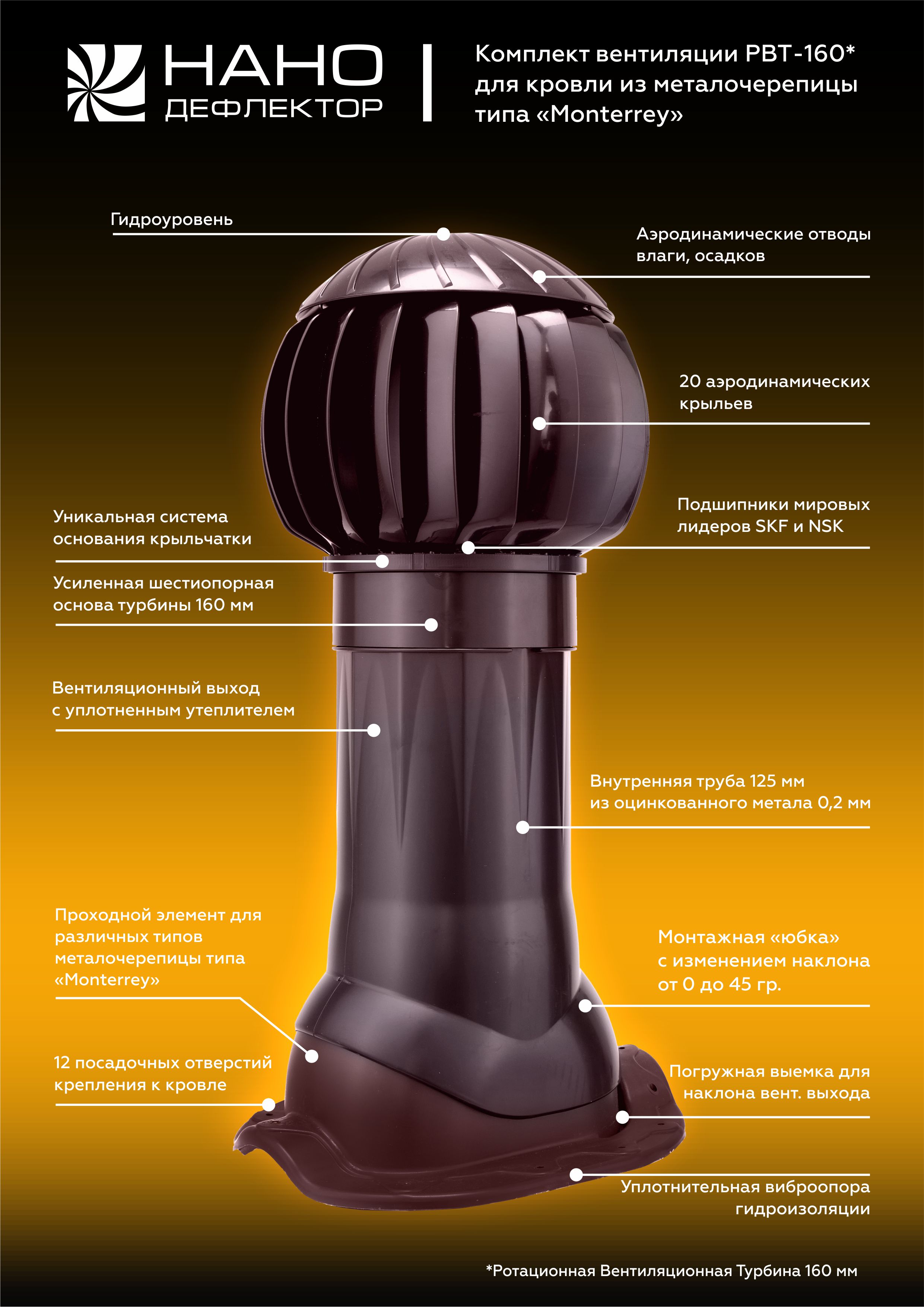 Турбодефлектор РВТ-160, Комплект для металлочерепицы — купить в СПб | CLIMATE GALLERY